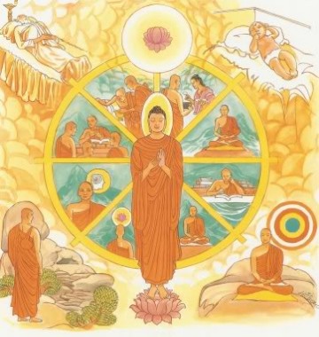Kinh Pháp Cú 273