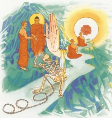 Kinh Pháp Cú 276